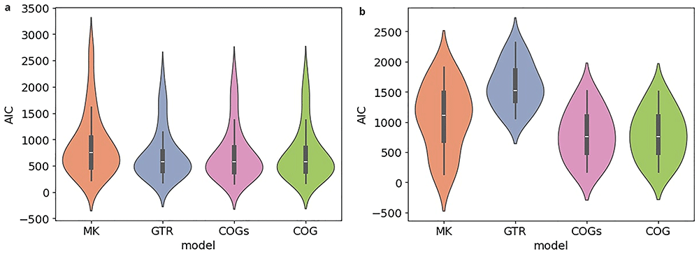 A systematic exploration of current... | Open Research Europe