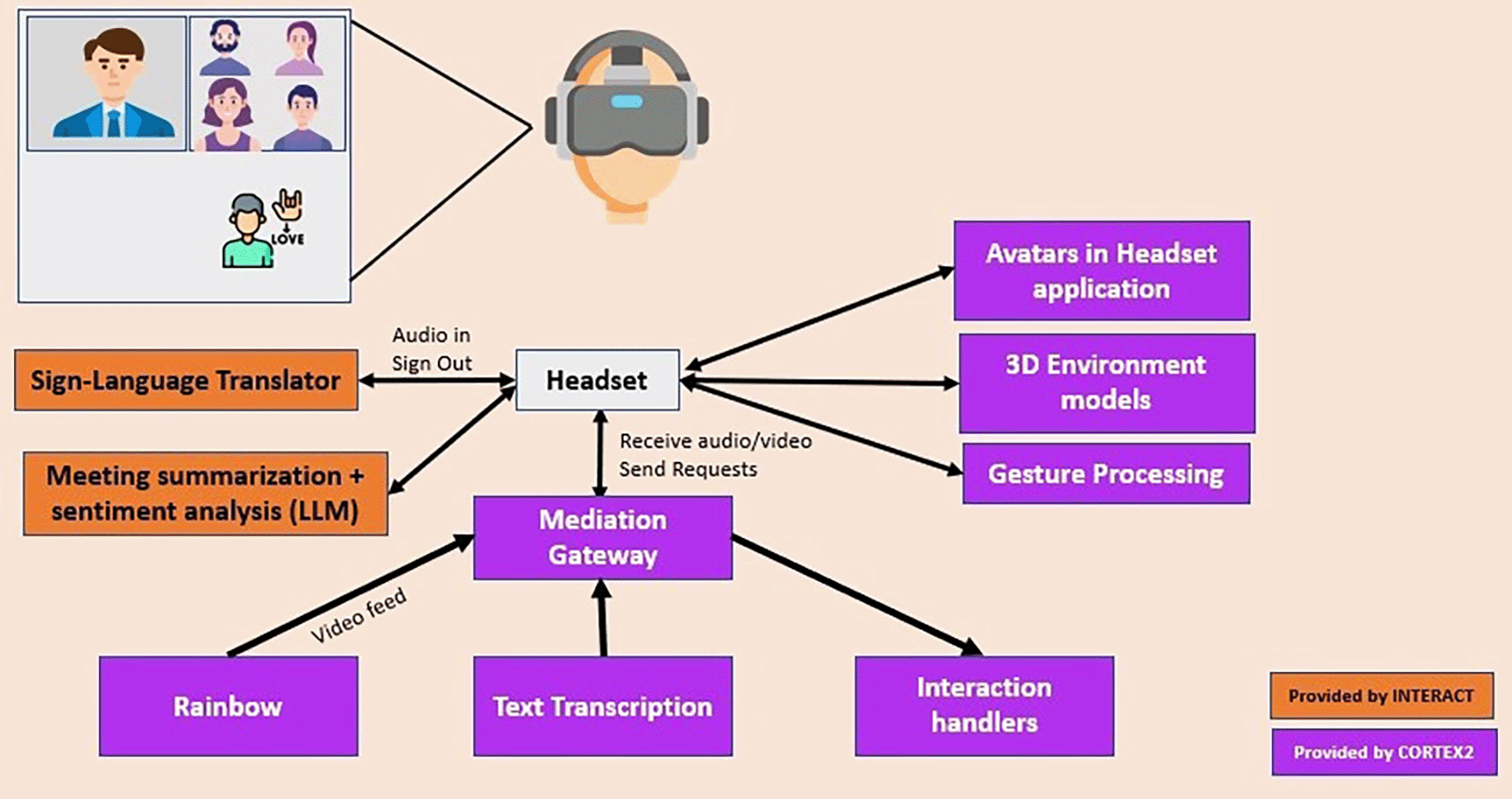 INTERACT: AI-powered extended reality... | Open Research Europe