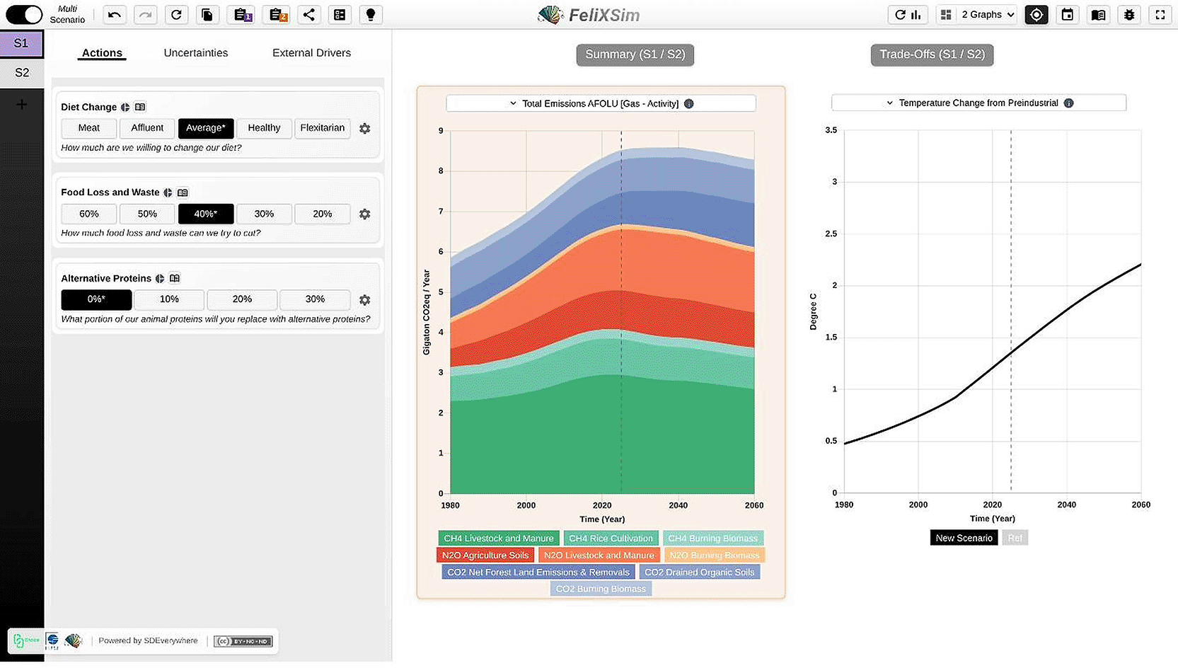 A web-based interactive simulation... | Open Research Europe