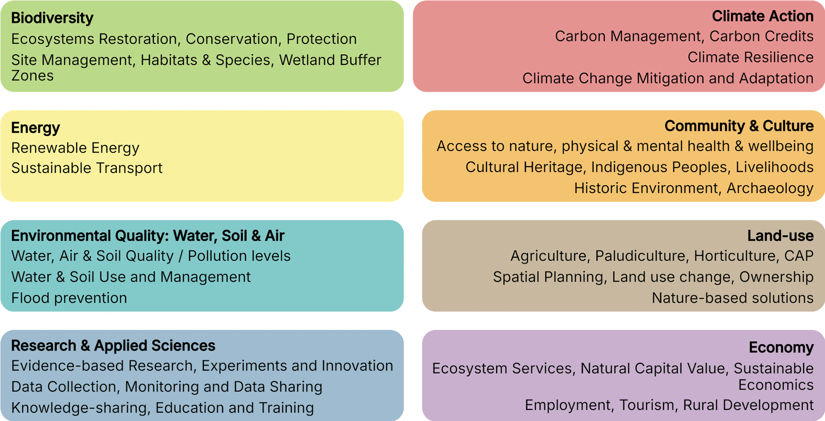 The European Peatland Policy Portal:... | Open Research Europe