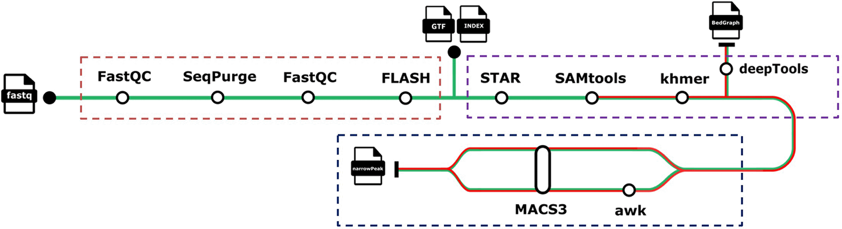 MOAflow: how re-design a pipeline with... | Open Research Europe