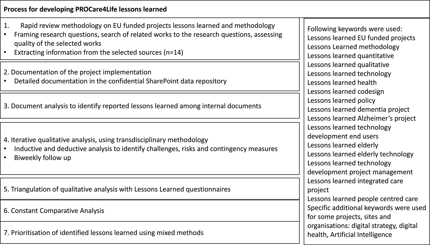 PROCare4Life lessons learned | Open Research Europe