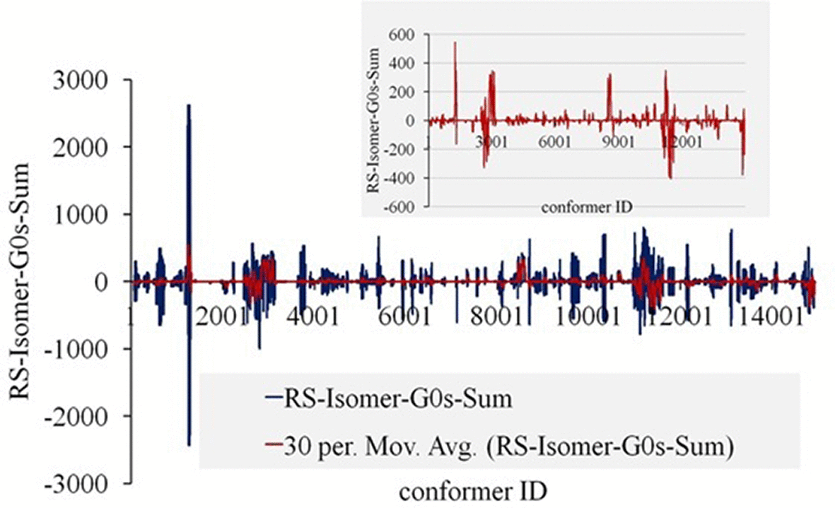 A novel dataset of helical twisting powers... | Open Research Europe