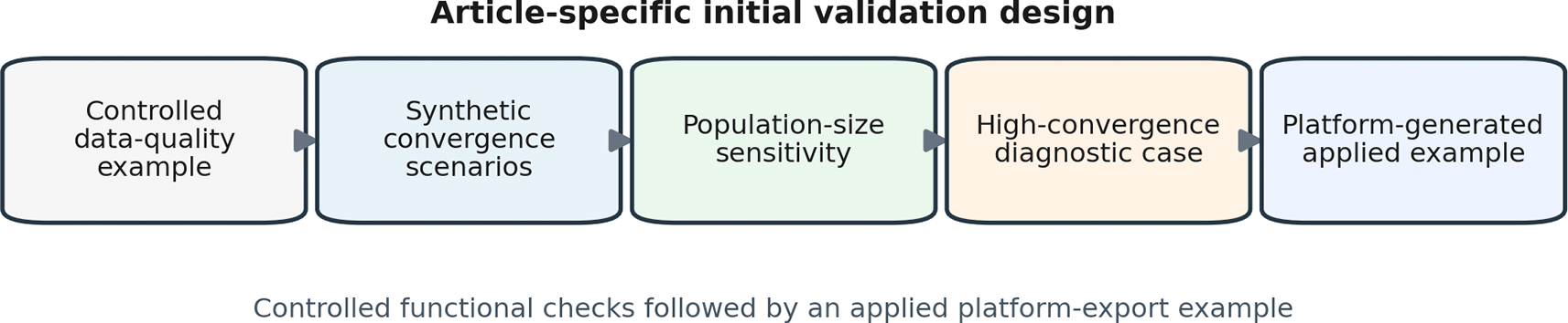 A lightweight computational method for... | Open Research Europe